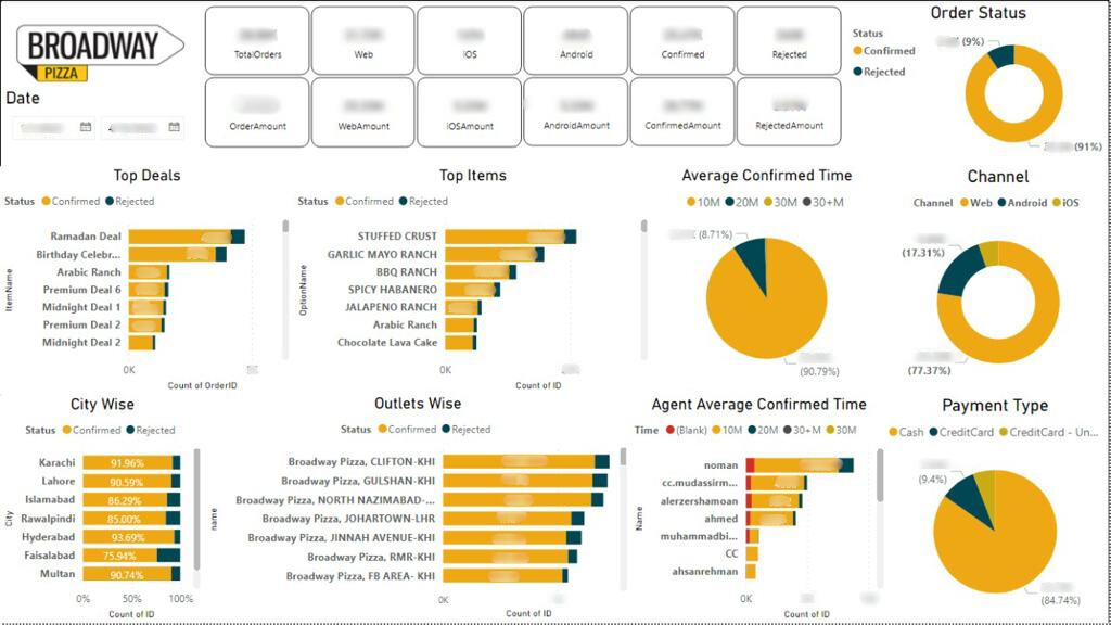 Broadway Pizza Analytics